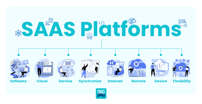 SAAS Platforms