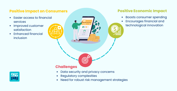 Embedded Finance Trends 