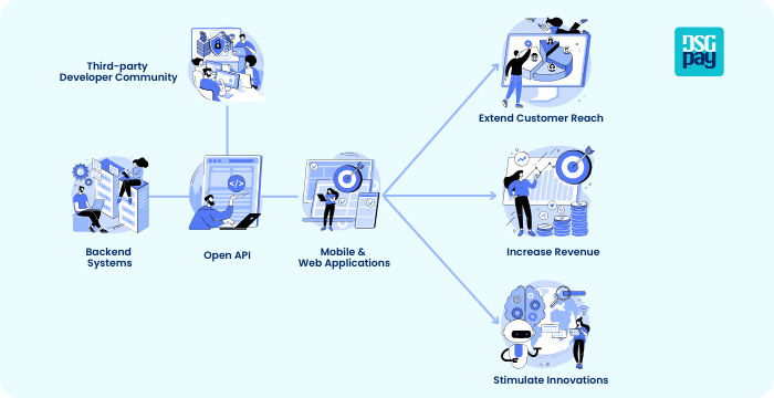 A Brief Overview of Open Banking in Hong Kong