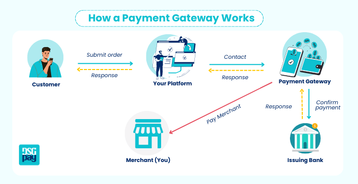 How Do Payment Gateways Work