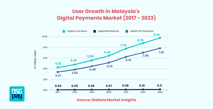 Payment Solutions in Malaysia