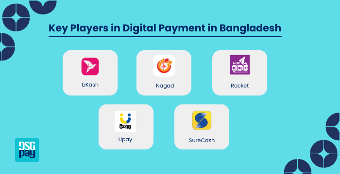 Digital Payment in Bangladesh