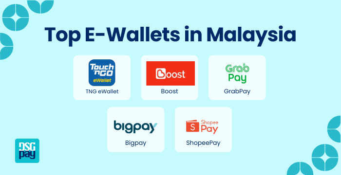 Malaysia's Digital Economy