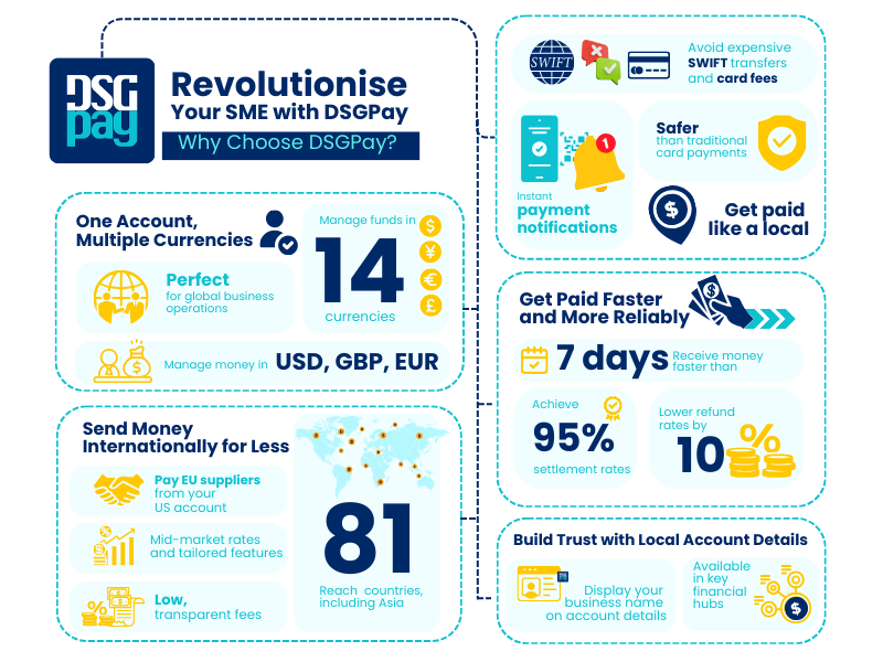 Why Choose DSGPay