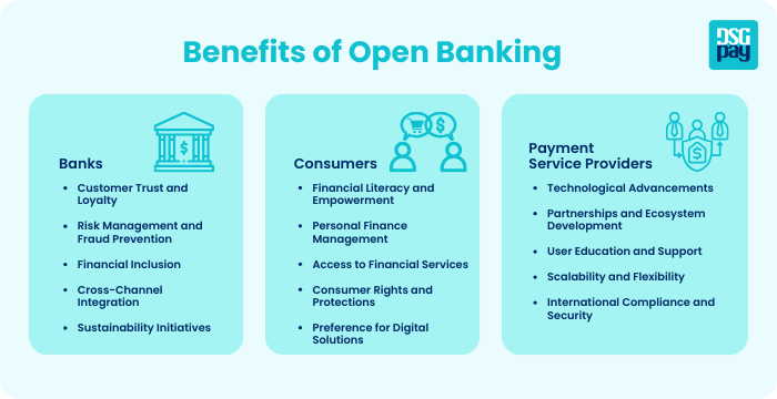 Benefits of Open Banking