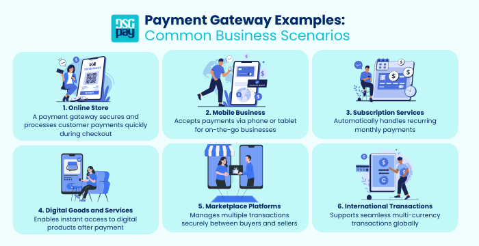 Payment Gateway Examples Common Business Scenarios