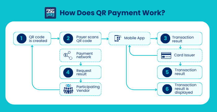 How Does QR Payment Work