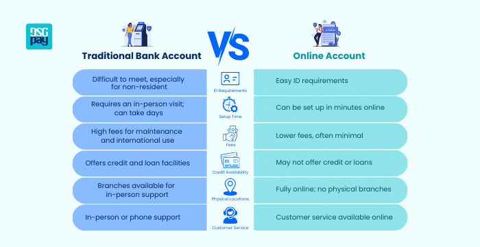 Why Online Accounts Are the Smart Alternative to Traditional Banking