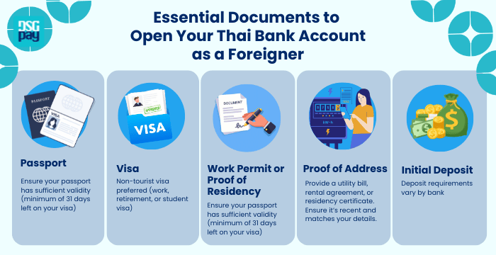 Open a Bank Account in Thailand as a Foreigner