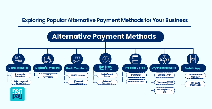 Alternative payment methods