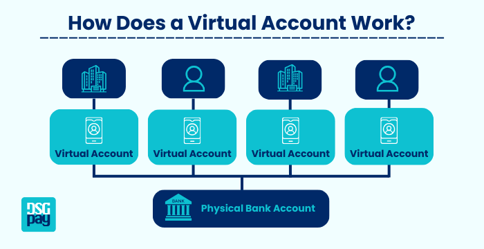 How Does a Virtual Account Work?