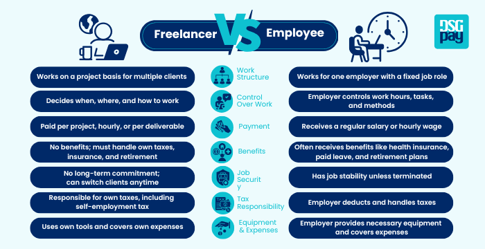 Difference Between a Freelancer and an Employee